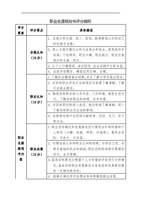 职业生涯规划书评分细则