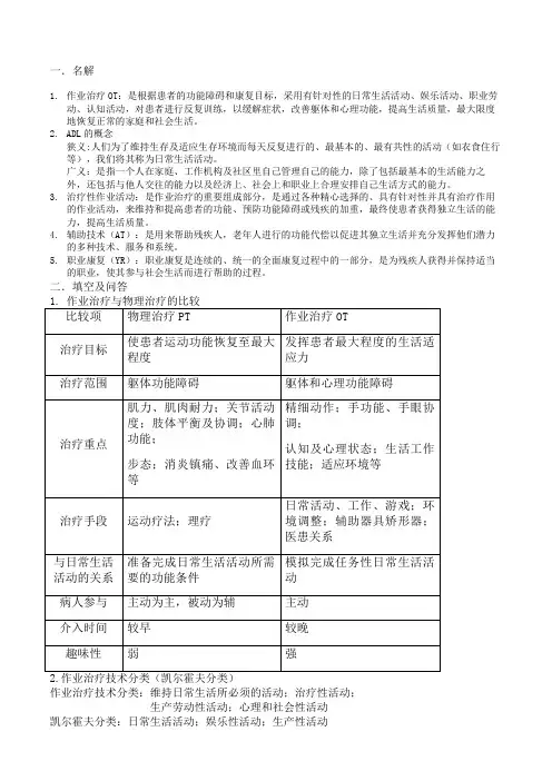 作业治疗