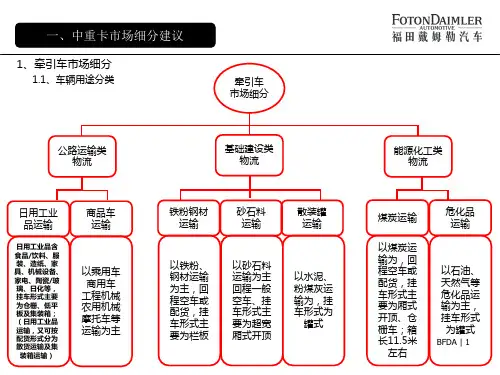 牵引市场细分