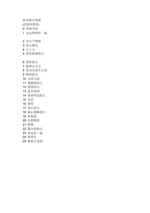 姓名缘分差值对照表(-,+)