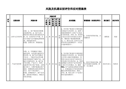 风险与机遇识别评价和应对措施表