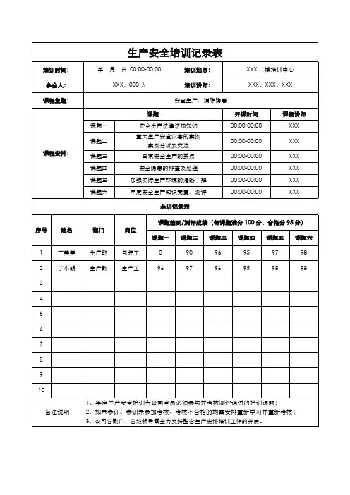 生产安全培训记录表(标准版)