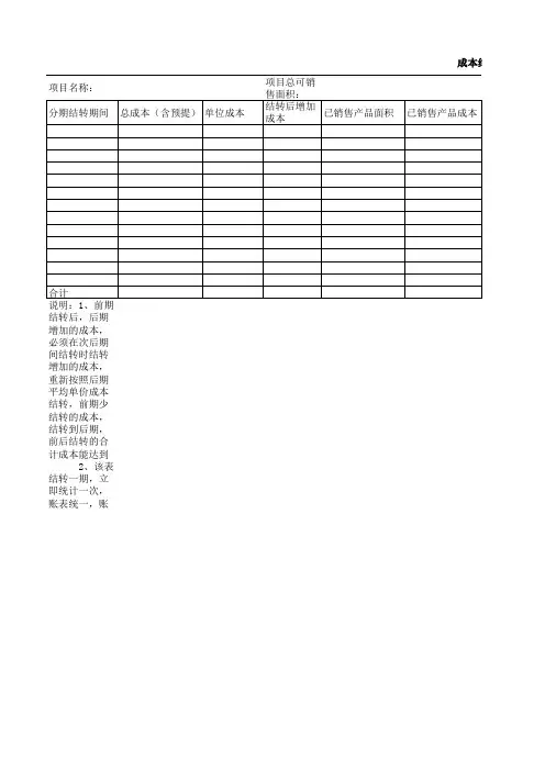 房地产成本结转分配表