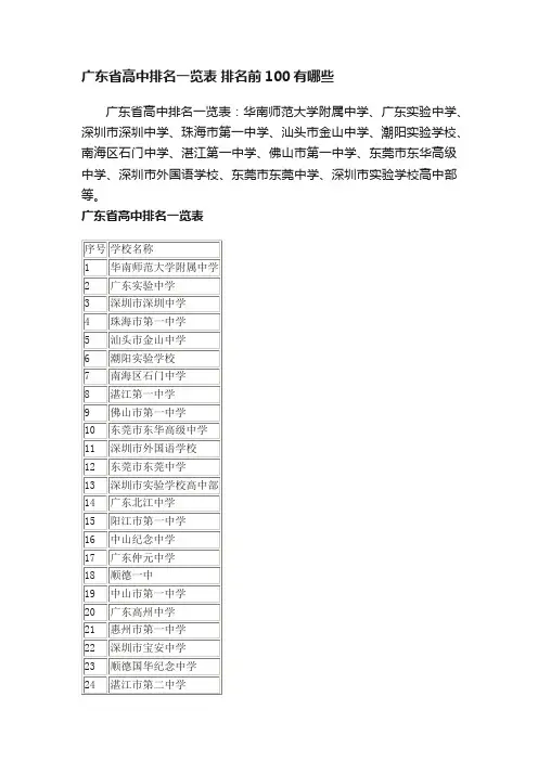 广东省高中排名一览表排名前100有哪些