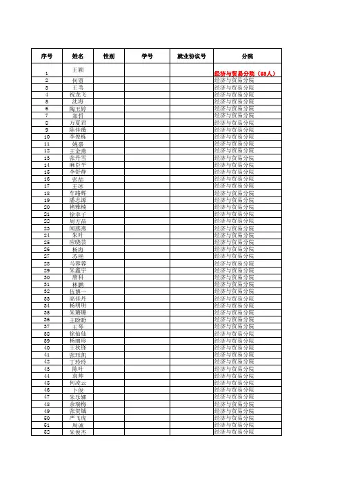 2011届毕业生考研上线名单汇总表