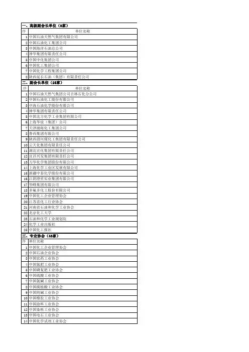 中国石油和化学工业联合会会员单位