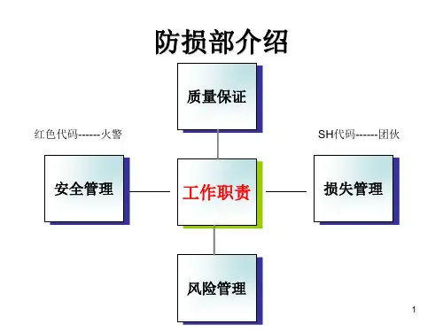 防损部培训.ppt