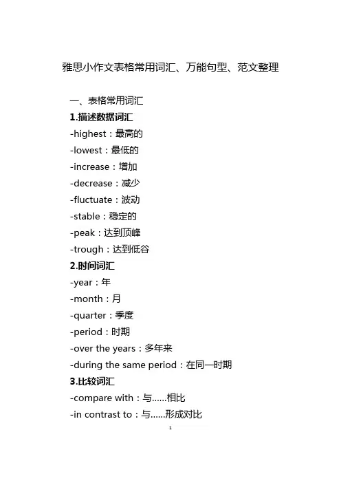 雅思小作文表格常用词汇、万能句型、范文整理