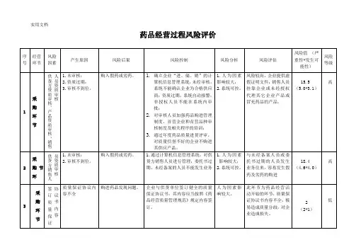 药品经营企业风险评估记录表