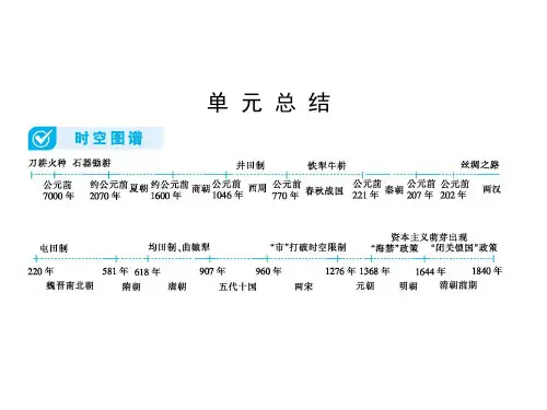 高考历史一轮总复习第六单元古代中国的经济单元总结课件新人教版