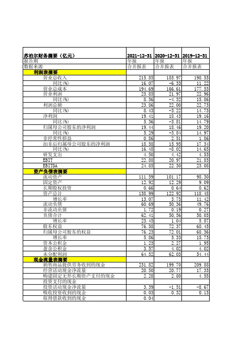 苏泊尔2019-2021年年报财务摘要三大财务报表