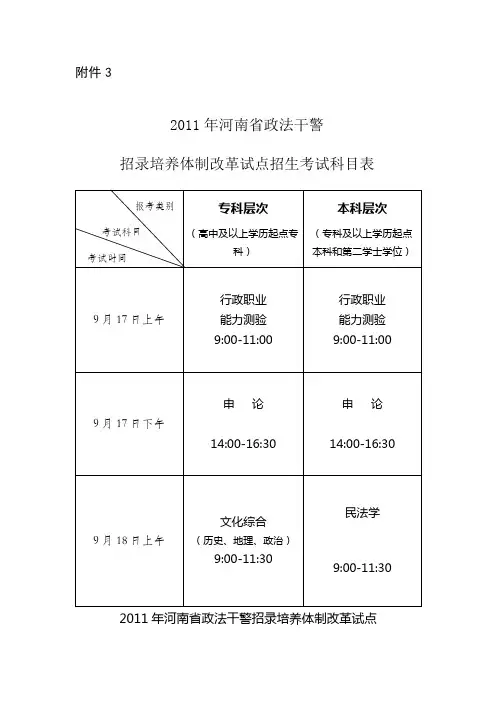 2011年河南省政法干警招录培养体制改革试点拟录取职位考试科目表