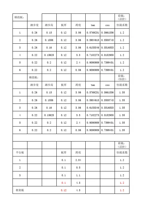 楼板配筋计算