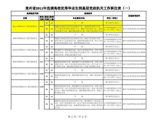 贵州省2011年选调生计划表