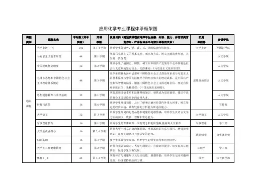 应用化学专业课程体系框架图