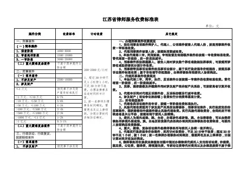 江苏省律师服务收费标准表