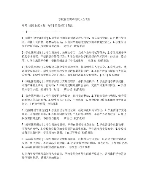 学校管理规章制度大全表格