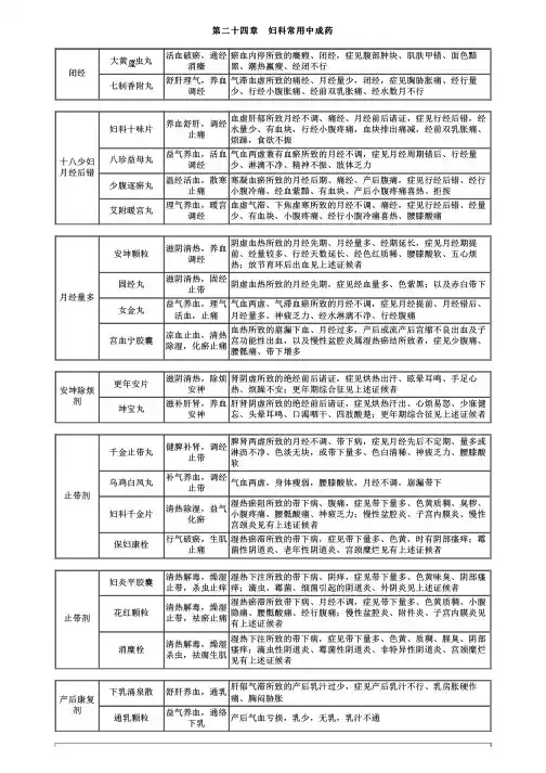 执业药师考试中药学专业知识二之妇科、儿科常用中成药考点复习