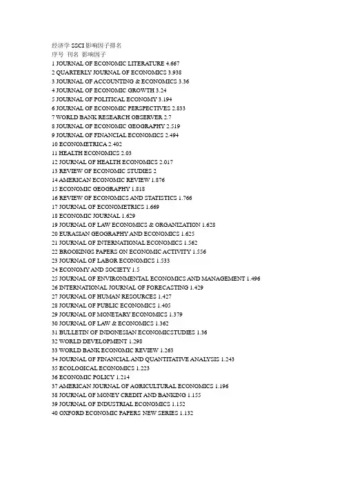 经济学, 金融学, 管理学, 商学SSCI影响因子排名(各前40名)