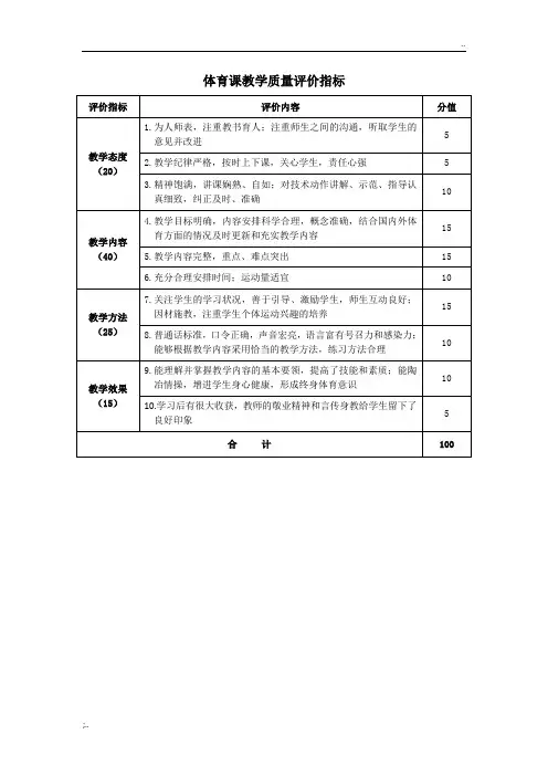 体育课教学质量评价指标
