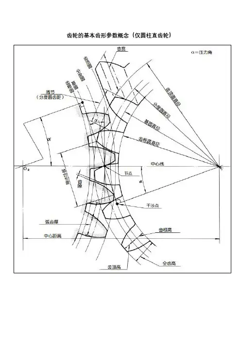 齿轮齿形的最基本参数概念和关系公式