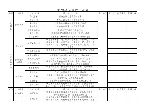 会务工作流程清单表精选全文