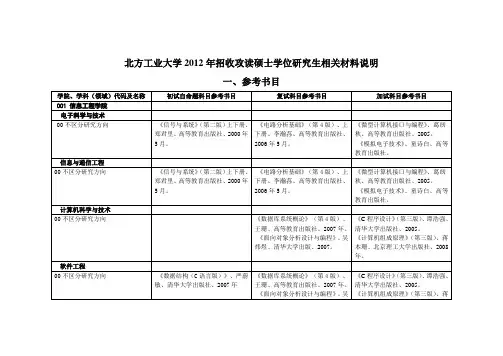 北方工业大学2012研究生参考资料