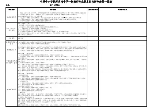 广西民族大学 中小学教师系列中学一级教师评审条件一览表