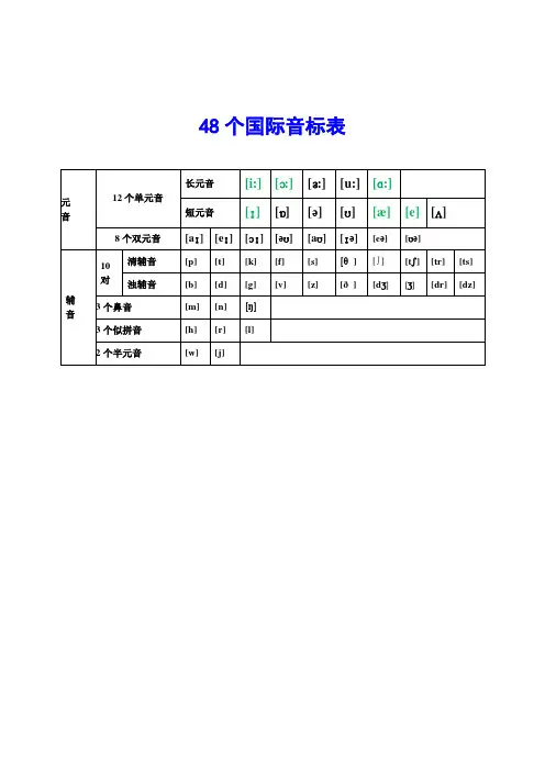 48个国际音标发音规则及练习单词