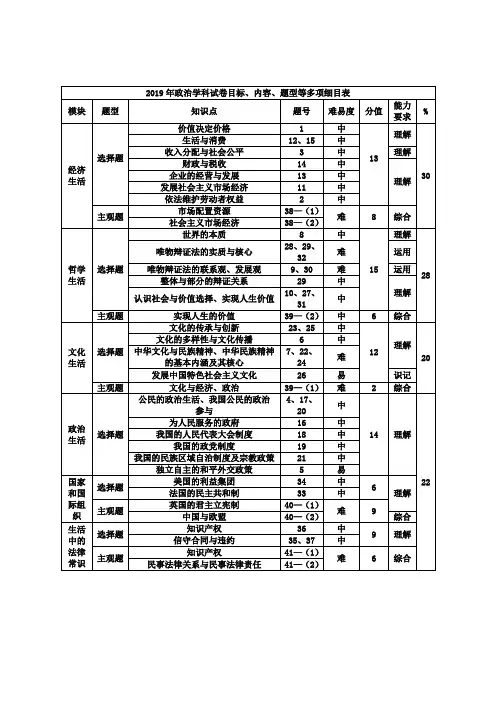 2019届浙江省杭州市高考命题比赛模拟(八)政治试卷(word版)