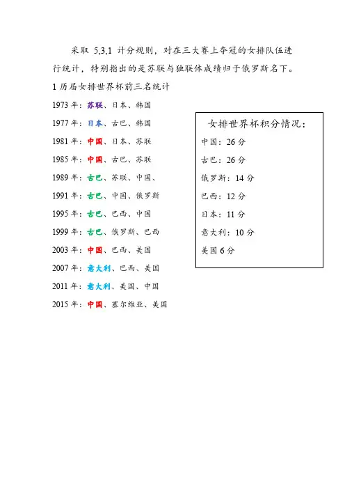 女排三大赛前三名统计情况