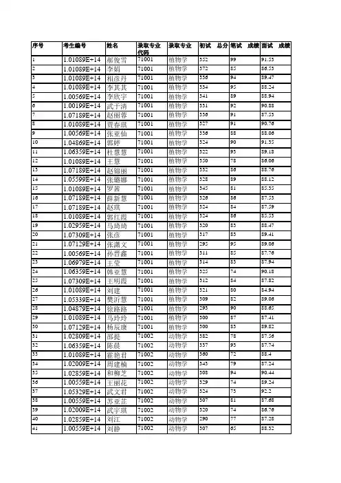 山西大学生命科学学院2019年硕士研究生拟录取名单