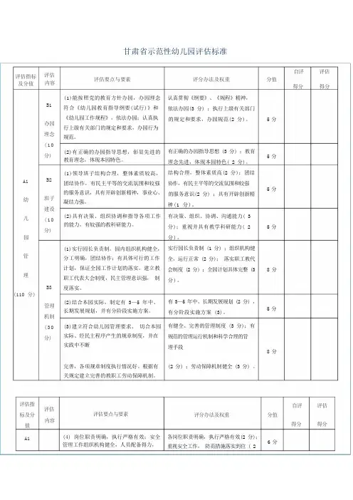 甘肃省示范性幼儿园评估标准