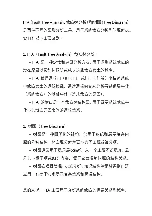 fta故障树与树图区别？