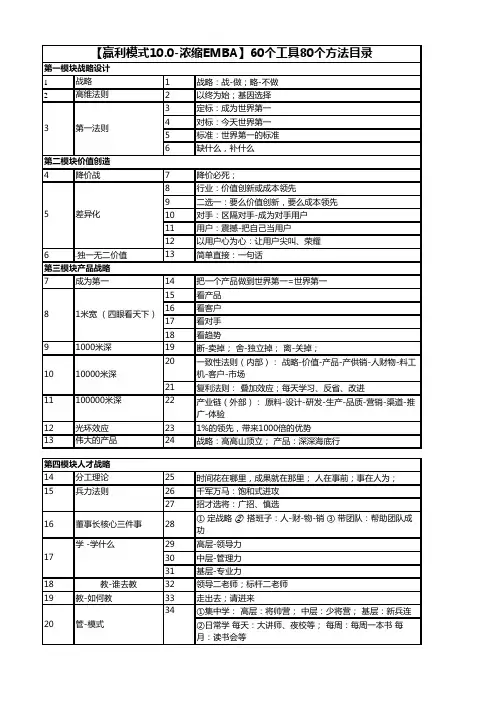 赢利模式60个工具,80个方法