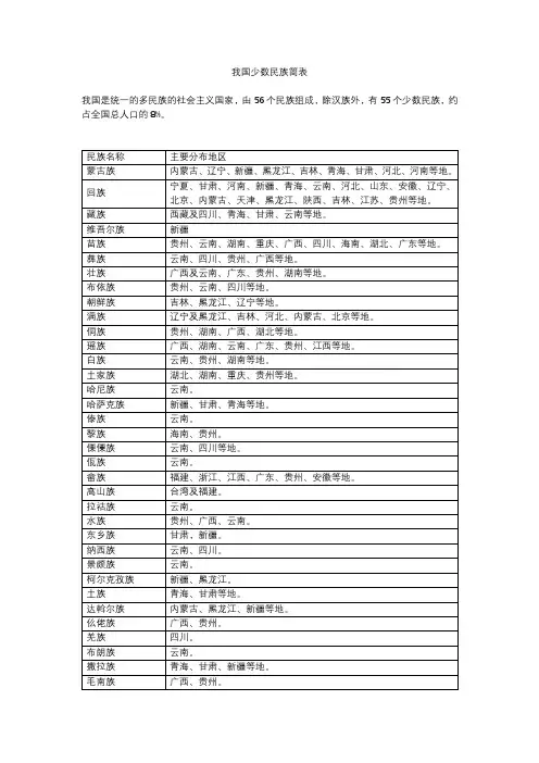 我国少数民族简表