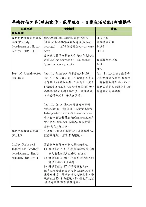 早疗评估工具(精细动作、感觉统合、日常生活功能)判读标准