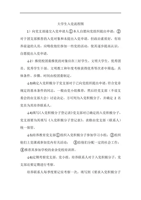 大学生入党流程图