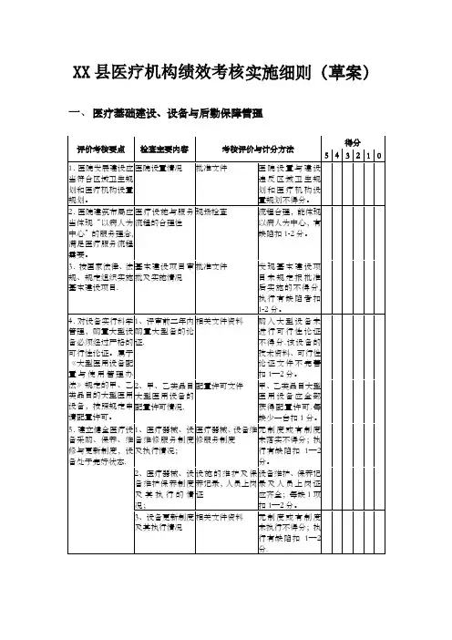XX县医疗机构绩效考核实施细则
