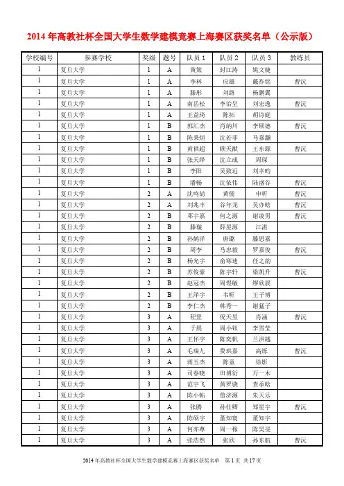 2014年高教社杯全国大学生数建模竞赛上海区获奖名单 年