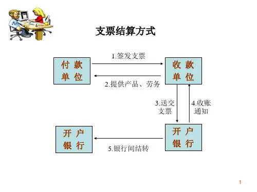 【银行】转账结算方式流程图PPT