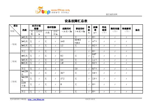 设备故障汇总表
