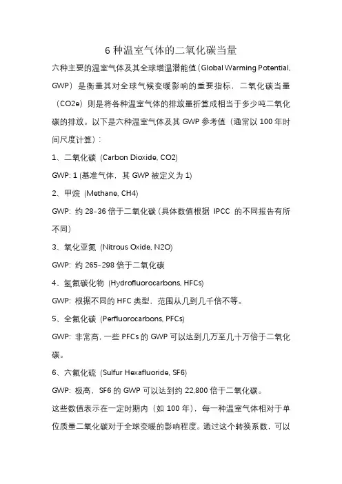 6种温室气体的二氧化碳当量