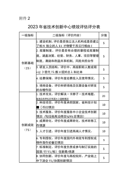 2023年湖北省技术创新中心绩效评估评分表、自评报告编写提纲