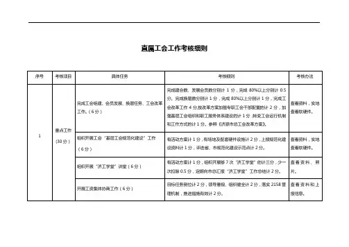 直属工会工作考核细则
