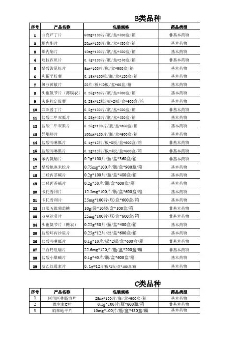 中新品种目录(1)-2018基药分类