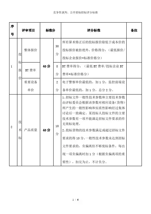 竞争性谈判、公开招标招标评分标准