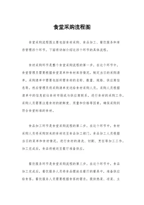 食堂采购流程图