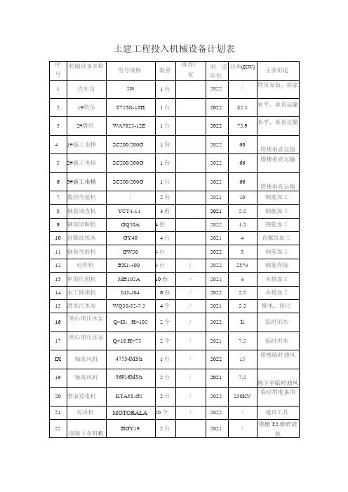土建工程投入机械设备计划表