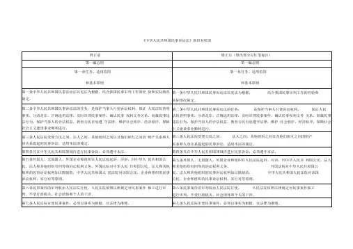民诉法新旧对照表